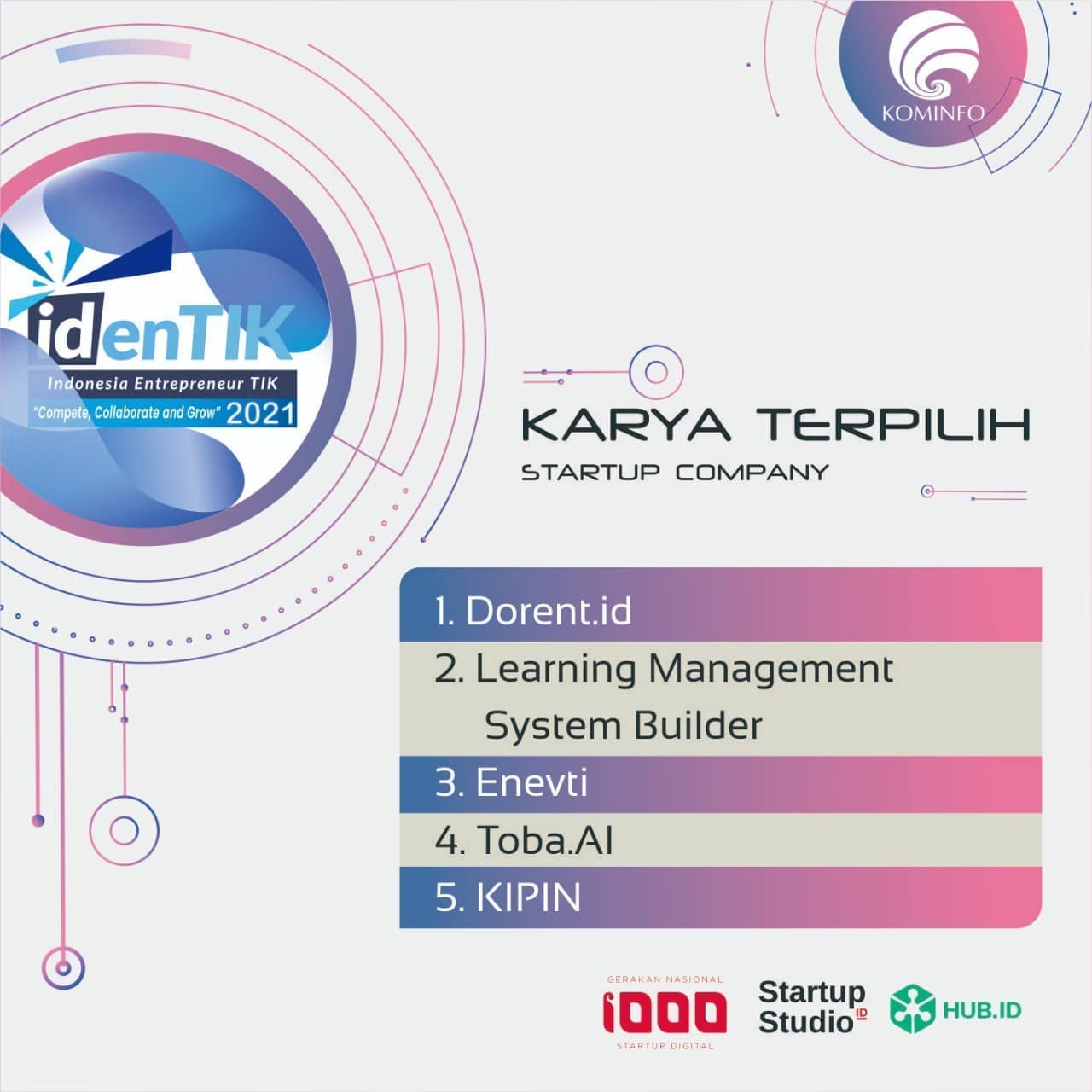 KIPIN Terpilih sebagai 5 Terbaik Start Up Company pada Kompetisi IdenTIK 2021 oleh KOMINFO