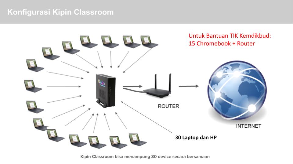 Konfigurasi Kipin Classroom dengan Chromebook