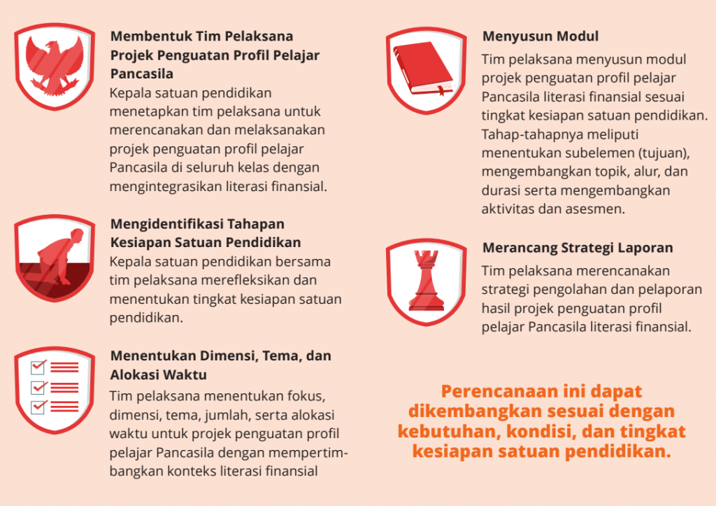 implementasi kegiatan kokurikuler yang terintegrasi pendidikan literasi finansial